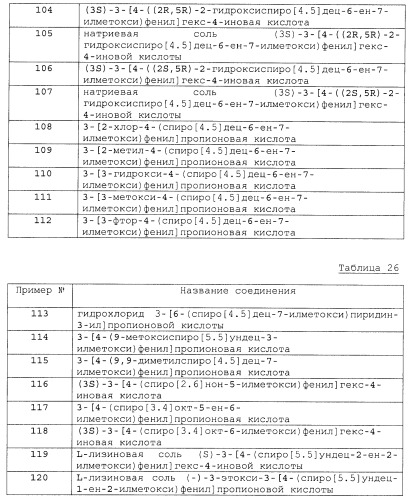 Спиросоединения и их фармацевтическое применение (патент 2490250)