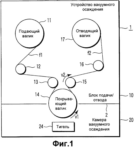 Устройство вакуумного осаждения и способ получения пленки вакуумным осаждением (патент 2332523)