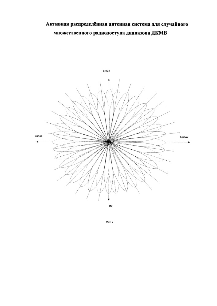 Активная распределённая антенная система для случайного множественного радиодоступа диапазона дкмв (патент 2649664)