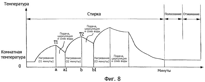 Способ управления стиральной машиной (варианты) (патент 2339751)
