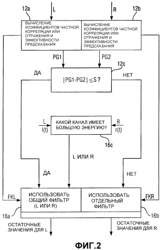 Устройство и способ обработки многоканального сигнала (патент 2332727)