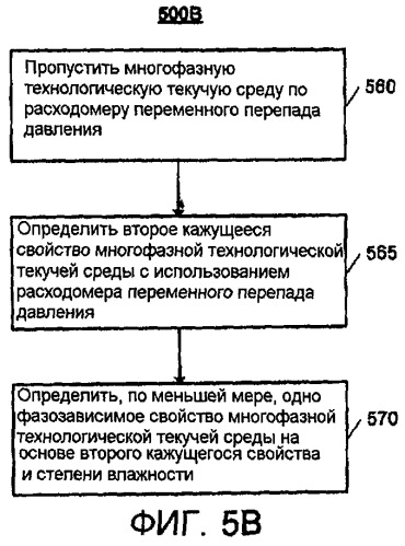 Измерение влажного газа (патент 2497084)