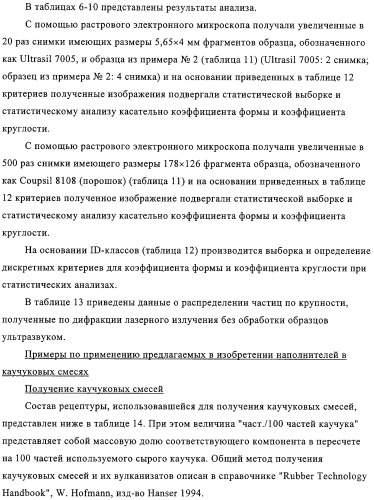 Модифицированный силаном оксидный или силикатный наполнитель, способ его получения и его применение (патент 2326145)