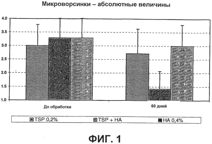 Глазные композиции на основе полисахарида семян тамаринда и гиалуроновой кислоты (патент 2493855)
