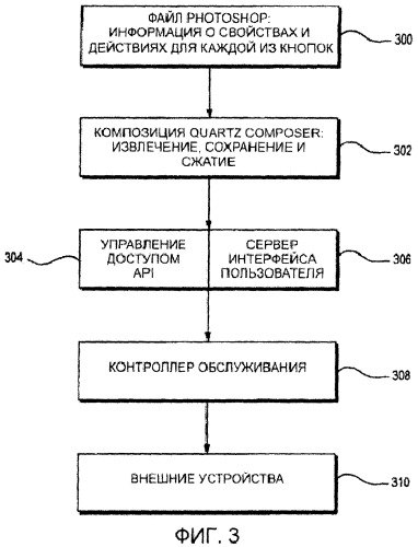 Программируемые экранное меню и пульт дистанционного управления (патент 2454701)