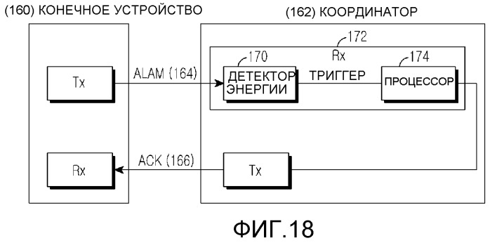 Устройство терминала, координатор и способ администрирования чрезвычайного положения (патент 2493661)