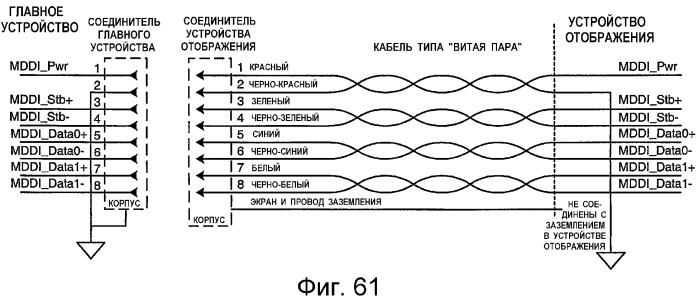 Устройство и способ интерфейса с высокой скоростью передачи данных (патент 2355121)