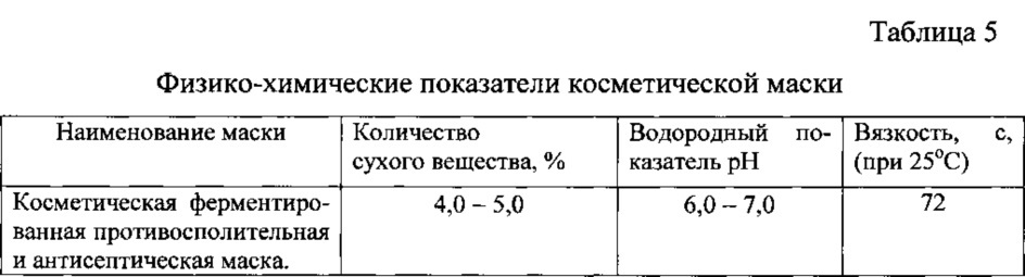 Способ получения косметической маски (патент 2639255)