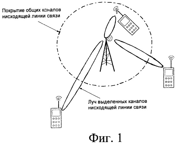 Способ и система для передачи общих каналов нисходящей линии связи (патент 2509443)