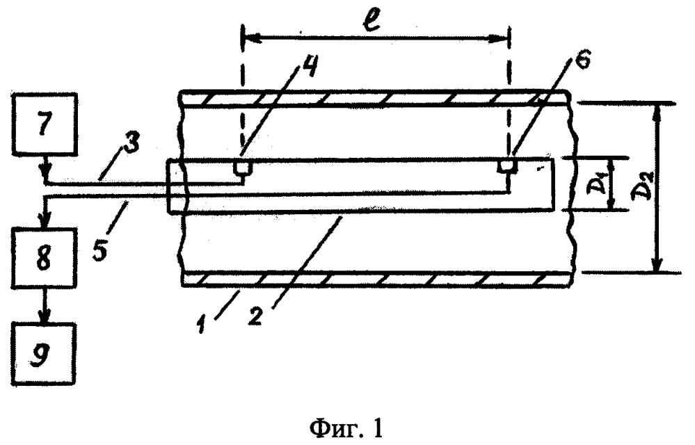 Способ измерения внутреннего диаметра металлической трубы (патент 2650605)