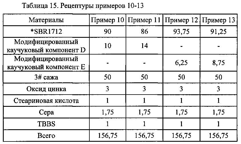 Модифицированная каучуковая маточная смесь, и резиновая смесь и вулканизированная резина, изготовленная из нее, и способы их изготовления (патент 2608764)