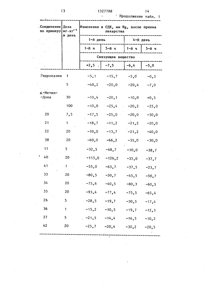 Способ получения производных эрголина (патент 1327788)