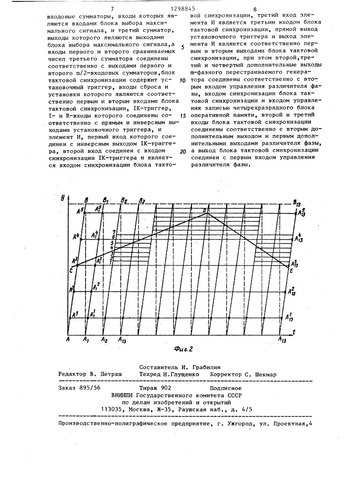 Цифровой частотный демодулятор (патент 1298845)