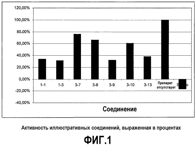 Производные имидазо [1,2-b]пиридазина и пиразоло[1,5-a]пиримидина и их применение в качестве ингибитора протеинкиназ (патент 2487875)