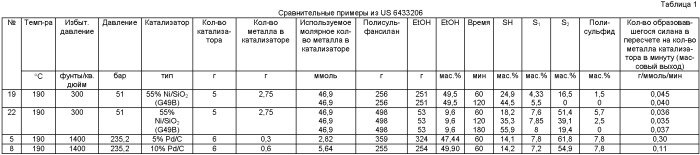 Способ получения меркаптоорганил(алкоксисиланов) (патент 2412193)