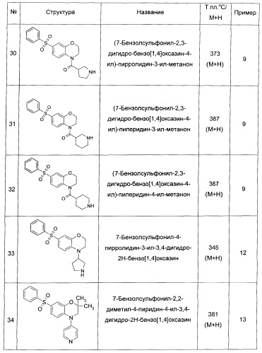 Производные бензоксазина и хиноксалина и их применение (патент 2382036)