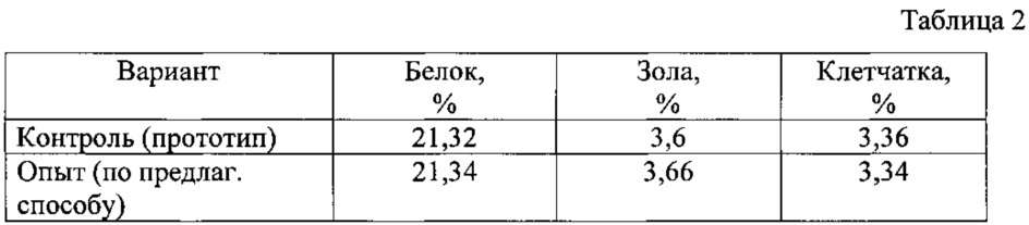 Способ изготовления белковой биологически активной кормовой добавки (патент 2616414)