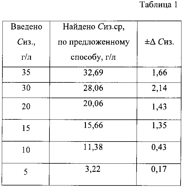 Способ количественного определения биоцидного азотсодержащего органического соединения гидразида изоникотиновой кислоты (изониазида) в водном растворе этого соединения (патент 2633080)