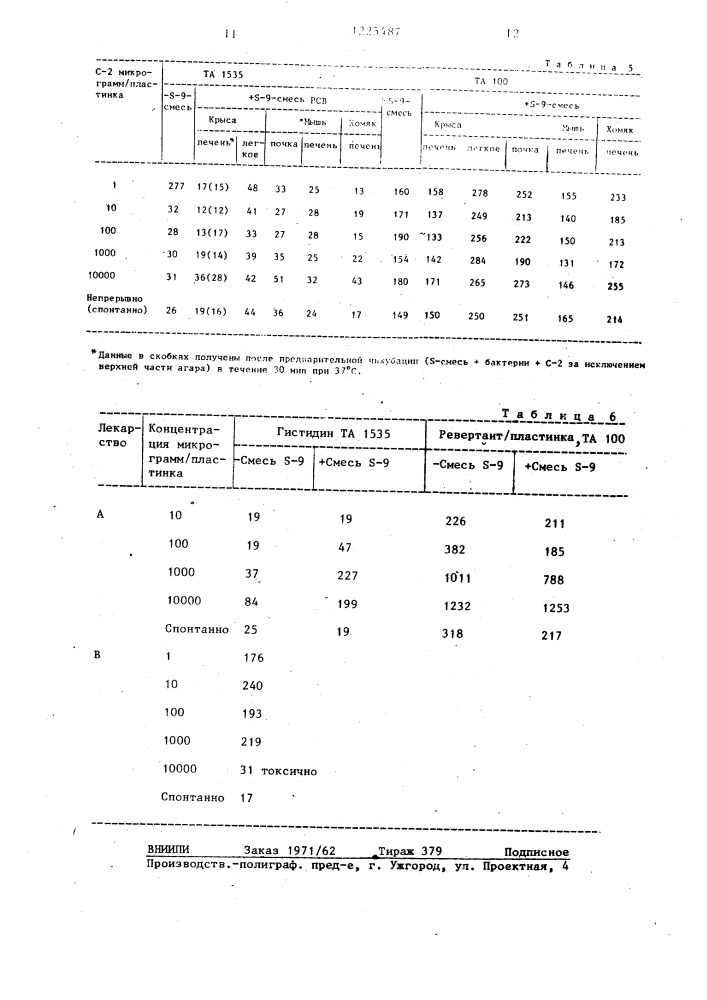 Способ получения 1,2-5,6-диангидро-3,4-бис-( @ - карбоксипропионил)-дульцита или его динатриевой соли (патент 1225487)