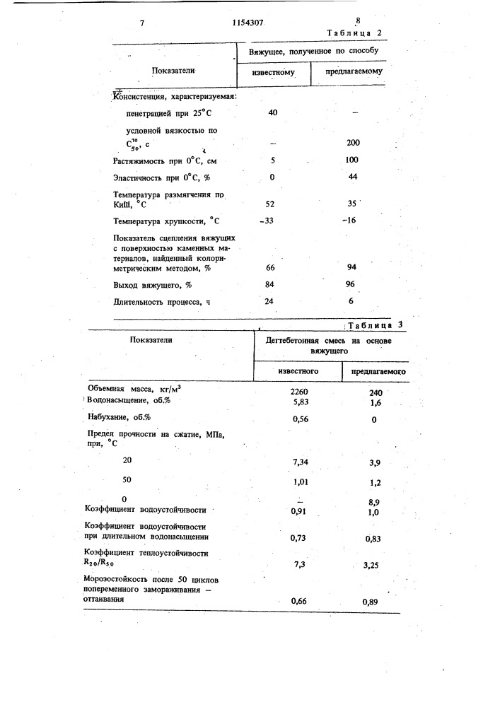 Способ получения каменноугольного вяжущего для дорожного строительства (патент 1154307)