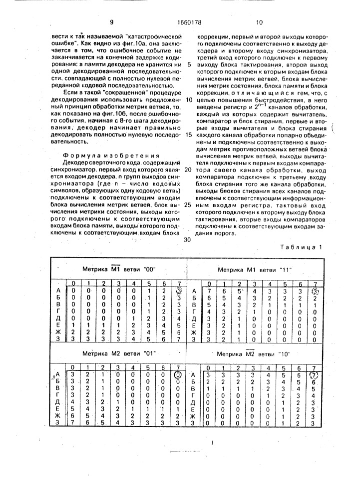 Декодер сверточного кода (патент 1660178)