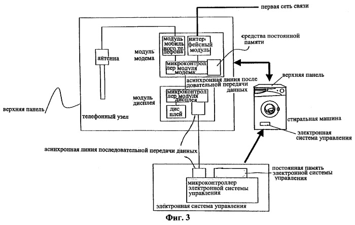 Система для осуществления текущего контроля и управления набором бытовых электроприборов (патент 2264020)