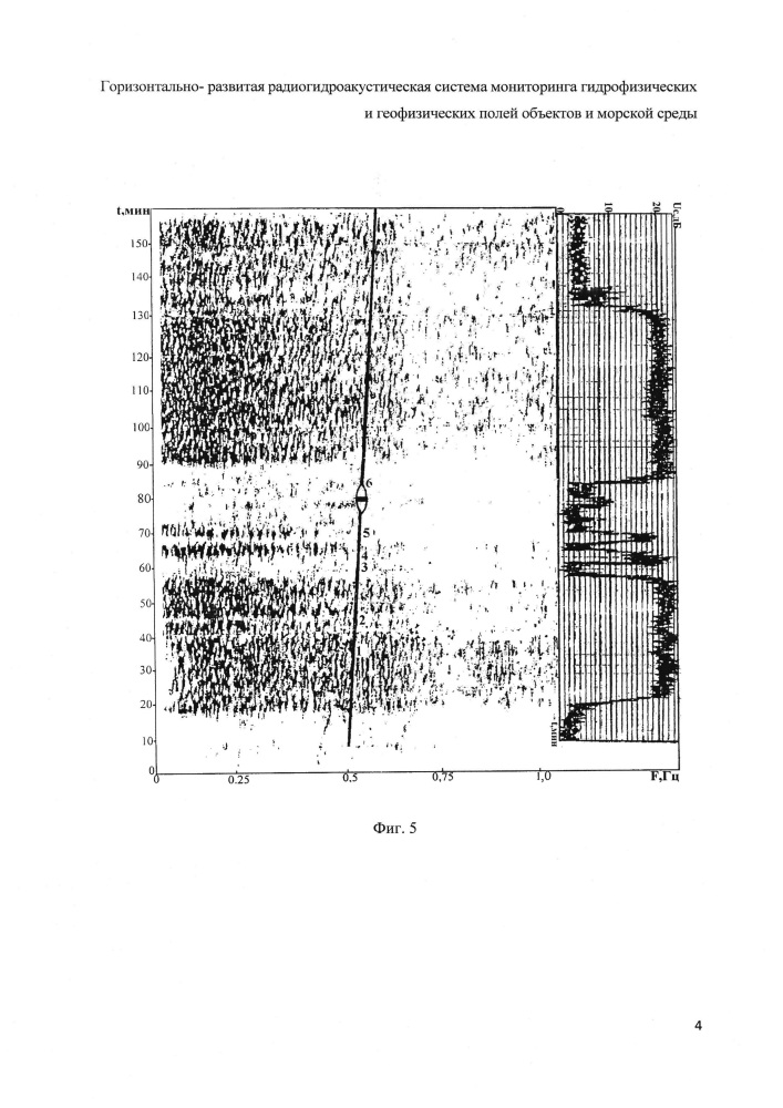 Горизонтально-развитая радиогидроакустическая система мониторинга гидрофизических и геофизических полей объектов и морской среды (патент 2660311)
