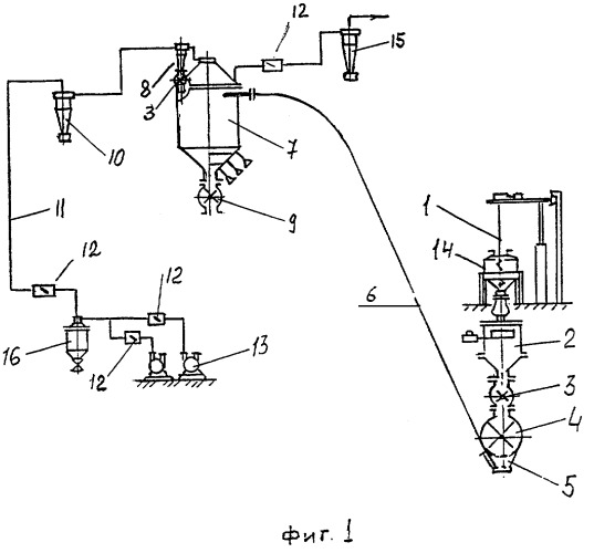 Пневматическая транспортная установка (патент 2291830)