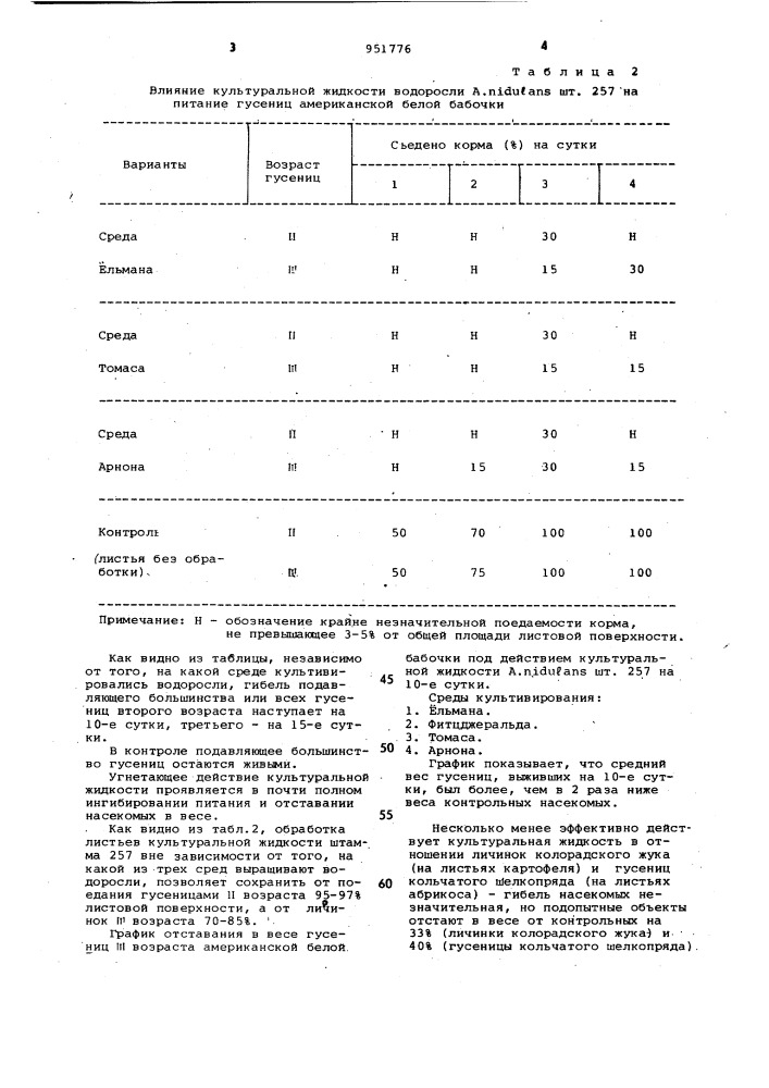 Средство защиты растений от насекомых-фитофагов (патент 951776)