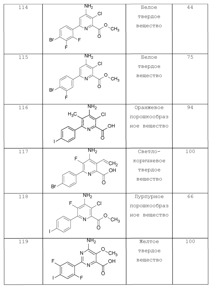 4-амино-6-(4-замещенные-фенил)-пиколинаты и 6-амино-2-(4-замещенные-фенил)-пиримидин-4-карбоксилаты и их применение в качестве гербицидов (патент 2652132)