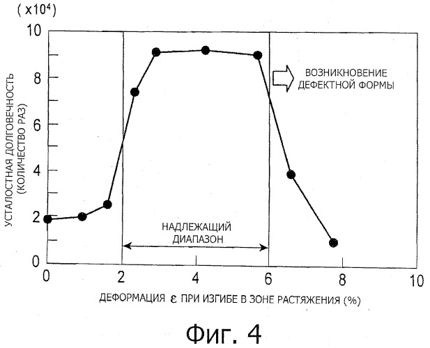 Способ изготовления торсионной балки и торсионная балка (патент 2497625)