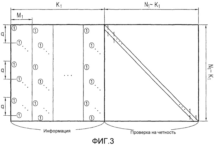 Способ и устройство для канального кодирования и декодирования в системе связи с использованием кодов проверок на четность с малой плотностью (патент 2491727)