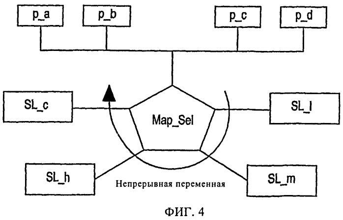 Способ управления работой системы нейтрализации отработавших газов и система нейтрализации отработавших газов (патент 2494267)