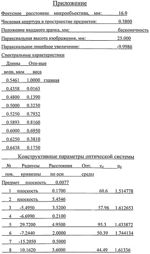 Планапохроматический высокоапертурный микрообъектив с большим рабочим расстоянием (патент 2497163)