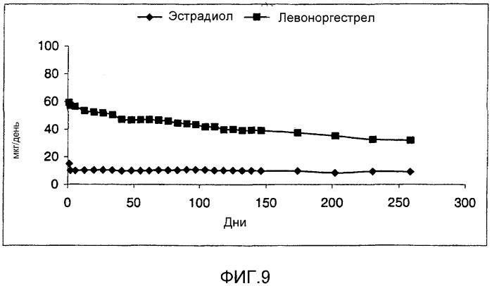 Система доставки лекарств (патент 2302883)