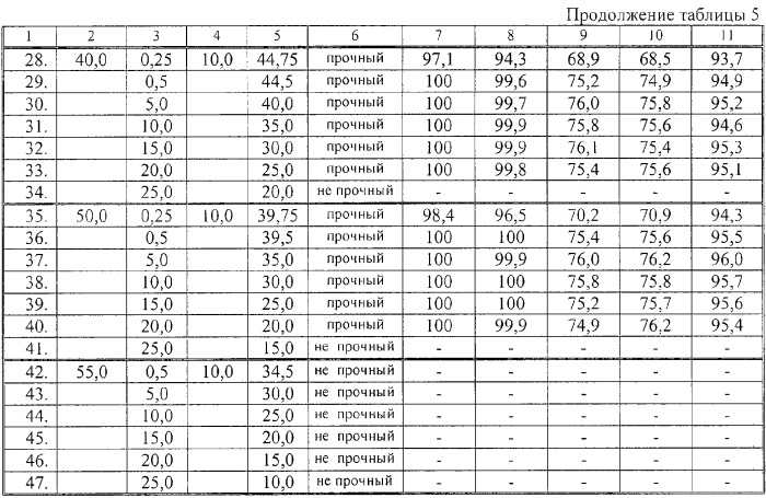 Способ биокаталитической очистки сточных вод (варианты) (патент 2258043)