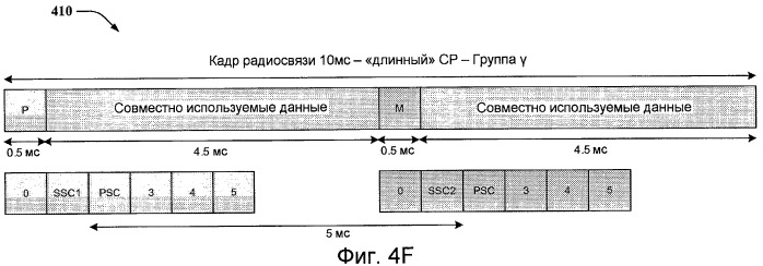 Быстрый поиск сотовой ячейки (патент 2433530)