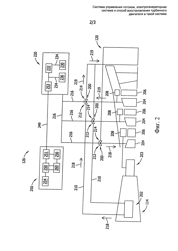 Система управления потоком, электрогенераторная система и способ восстановления турбинного двигателя в такой системе (патент 2618133)