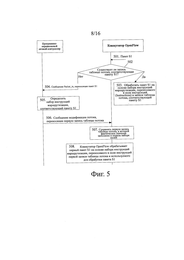 Способ управления таблицей потока и соответствующие устройство и система (патент 2668065)