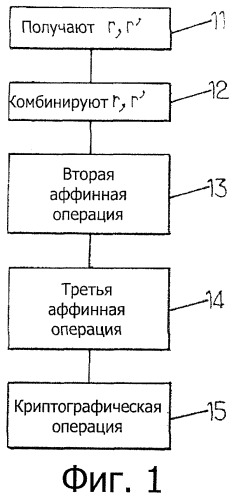 Защита выполнения криптографического вычисления (патент 2470470)