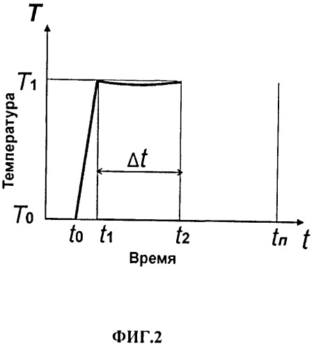 Способ импульсного теплового экспресс-контроля технологических жидкостей (патент 2494383)