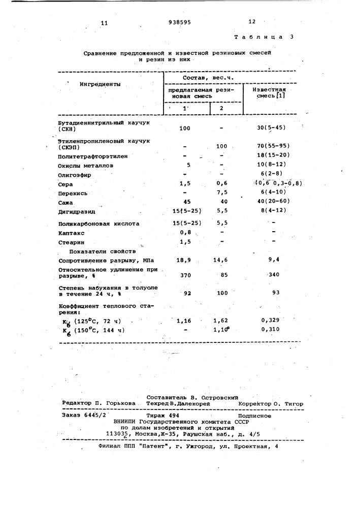 Вулканизуемая резиновая смесь (патент 938595)