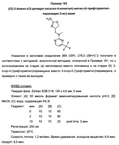 Новые 2-аминооксазолины в качестве лигандов taar1 (патент 2460725)