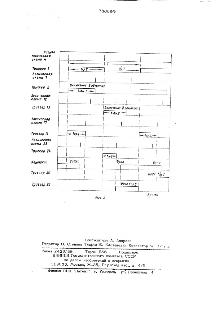 Устройство для контроля временных параметров реле (патент 736056)