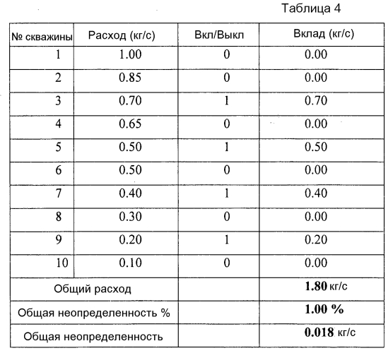 Система испытания скважины на чистую нефть и газ (патент 2577257)