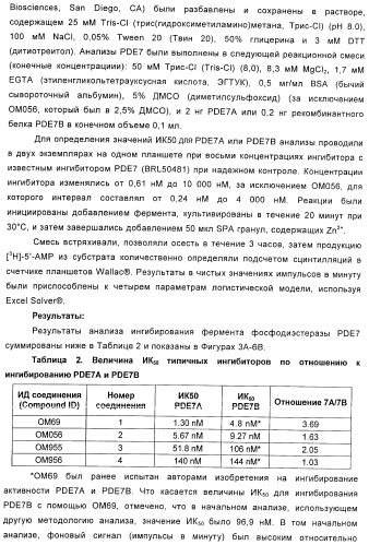 Использование ингибиторов pde7 для лечения нарушений движения (патент 2449790)