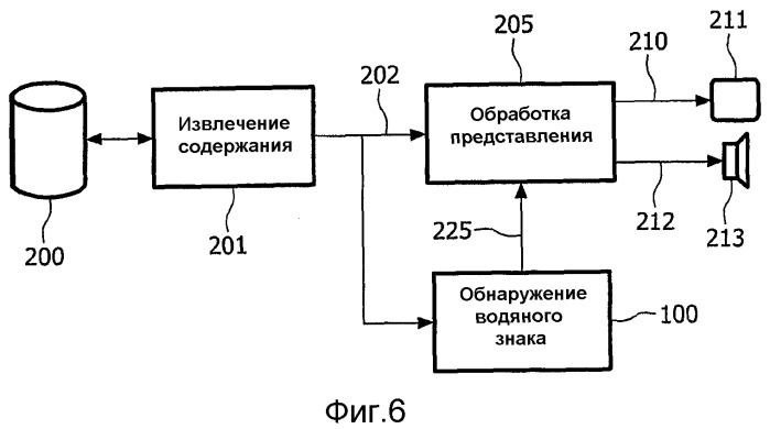 Обнаружение водяных знаков путем корреляционного анализа формы (патент 2368009)