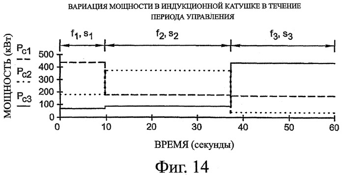 Система управления электрической индукцией (патент 2375849)