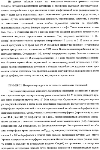 Соли 1-алкиламино-1-дезоксиполиолов с 9-оксоакридин-10-уксусной кислотой, лекарственные препараты на их основе, применение, способы профилактики и лечения (патент 2326115)