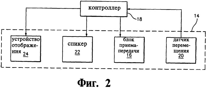 Устройство и способ связи пассажира с транспортером (патент 2341439)